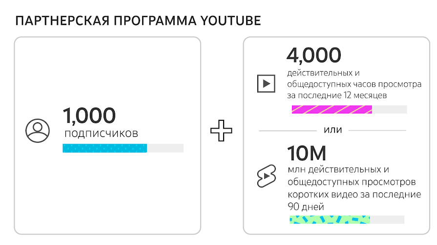 <strong>Топ-6 лучших стриминговых платформ</strong>