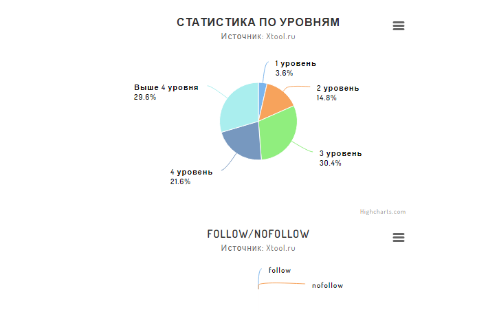 10 онлайн-сервисов для анализа внешних ссылок на сайт