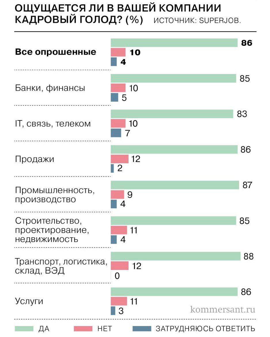 Стагнация кадров в арбитраже: что делать, если никто не хочет работать