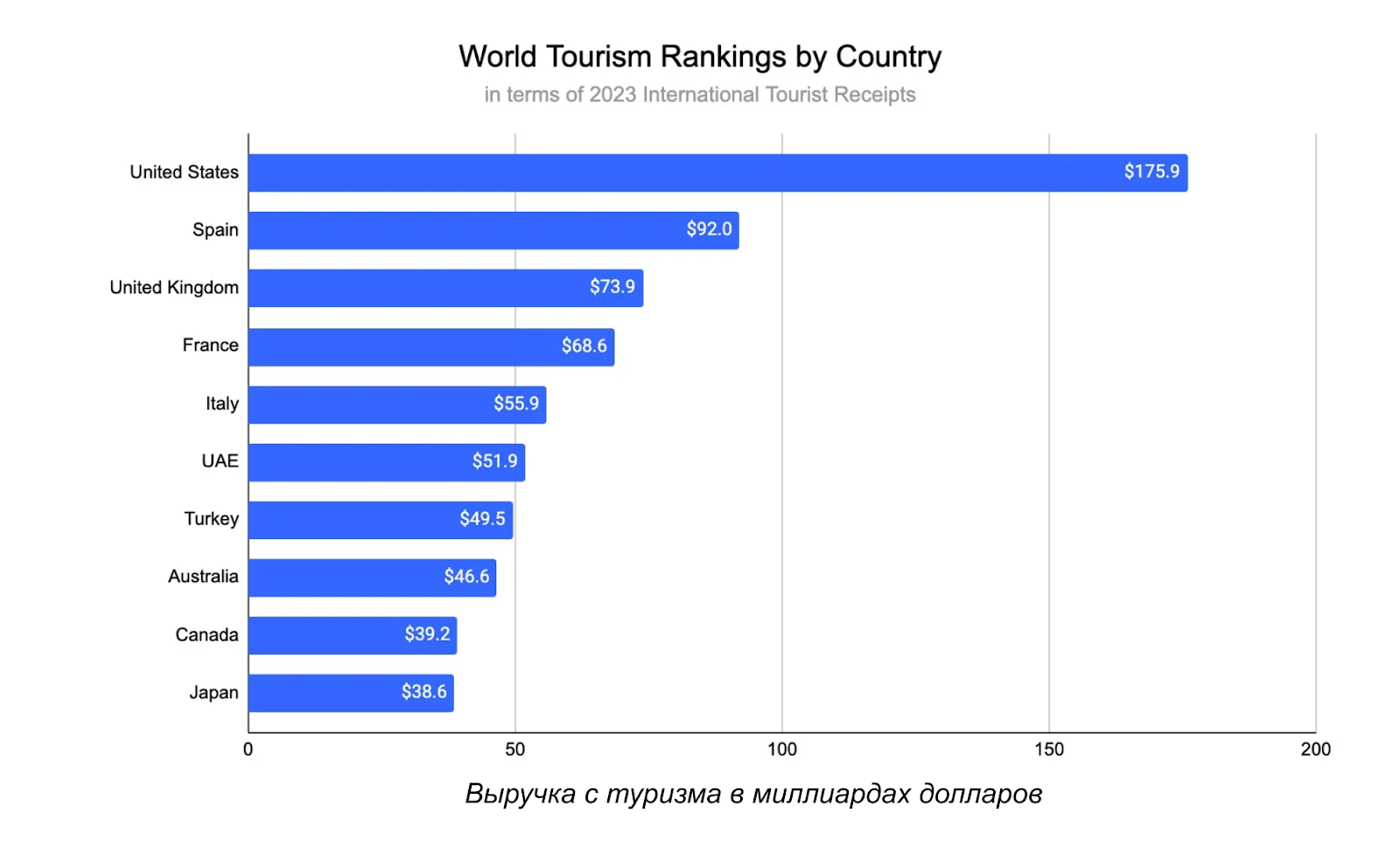 Что такое вертикаль Travel и как заработать на туристах в арбитраже трафика