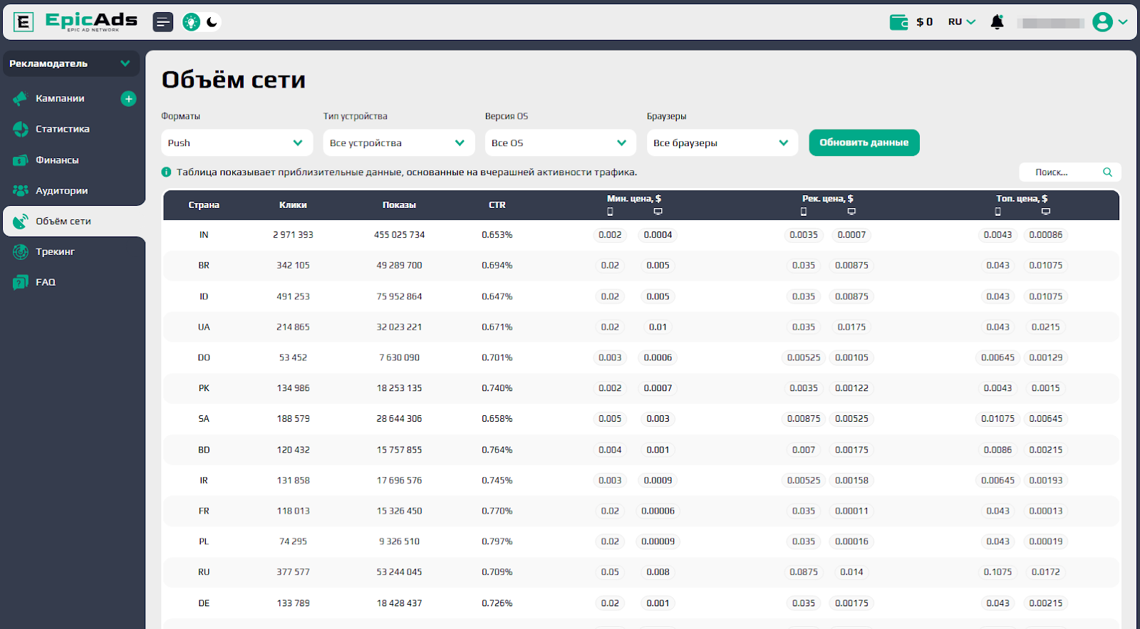 Обзор EpicAds.Net: качественный трафик в больших объемах