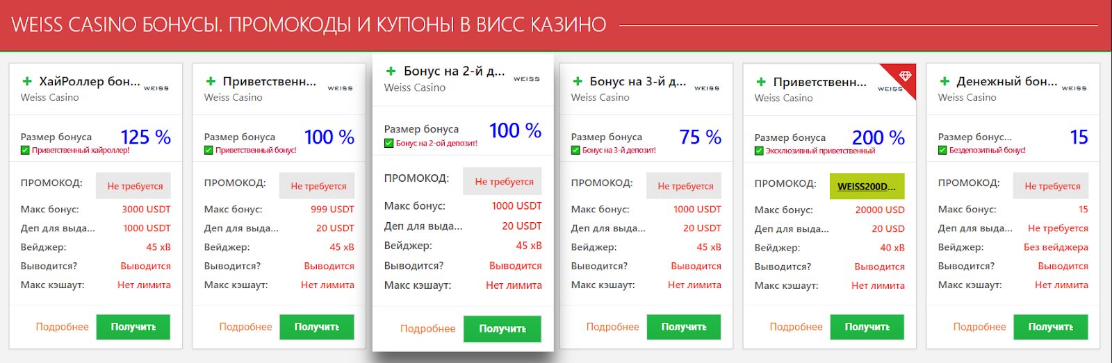 Россия — топовое ГЕО для гемблинга, которое «лежит под носом» и не котируется арбитражниками