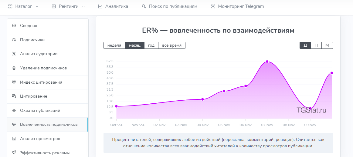 Как посмотреть репосты в Телеграм-канале