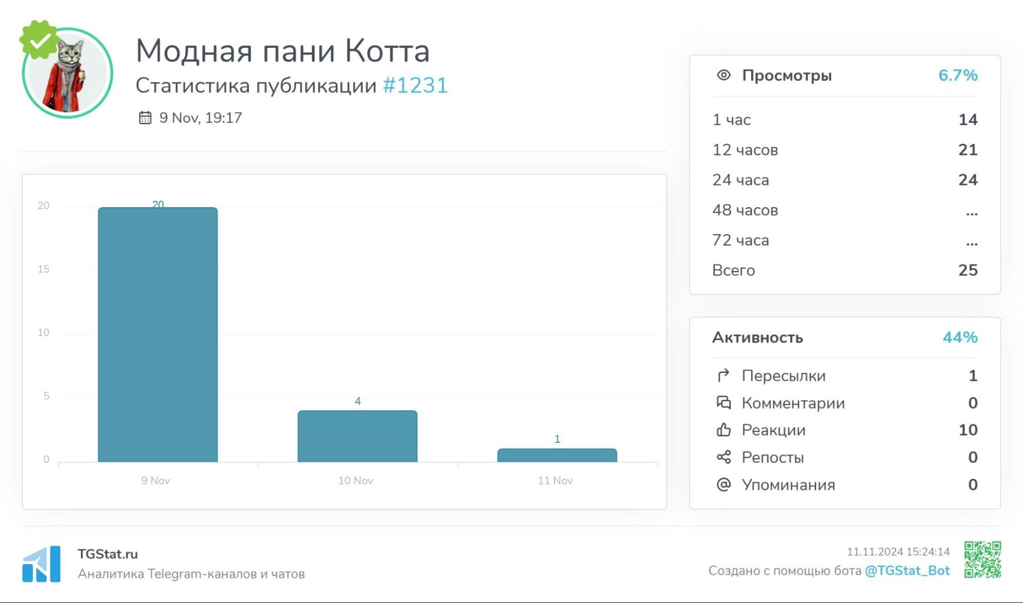 Как посмотреть репосты в Телеграм-канале