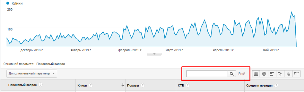 Что такое брендовый трафик и как с ним работать