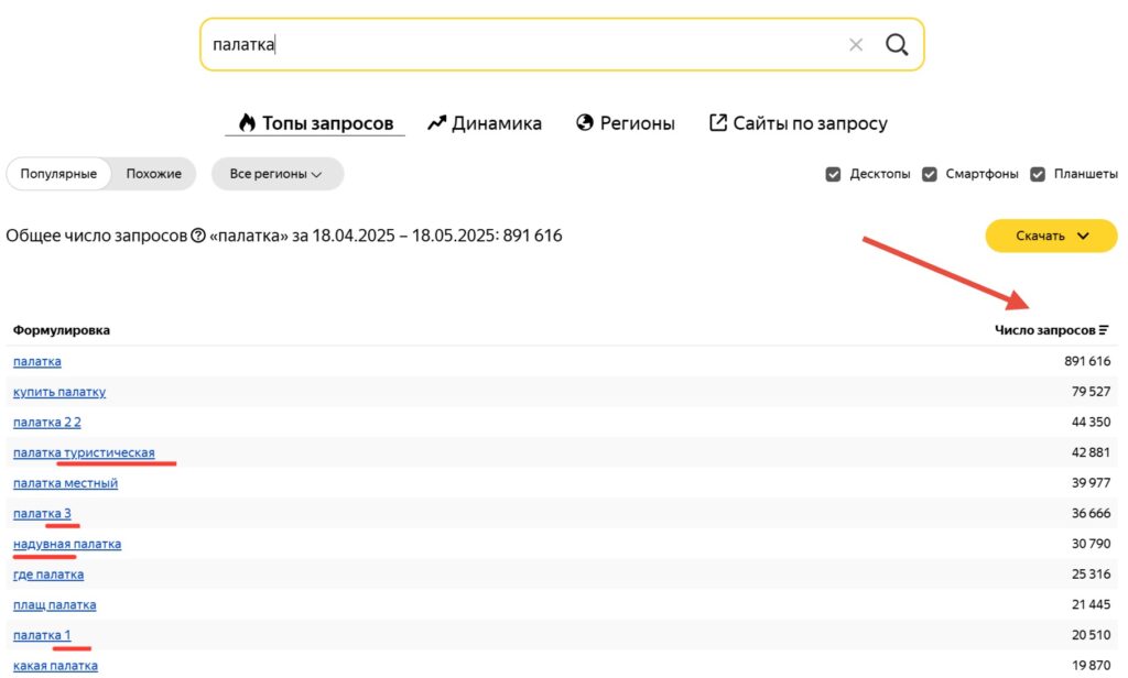 Как написать продающее объявление на Авито