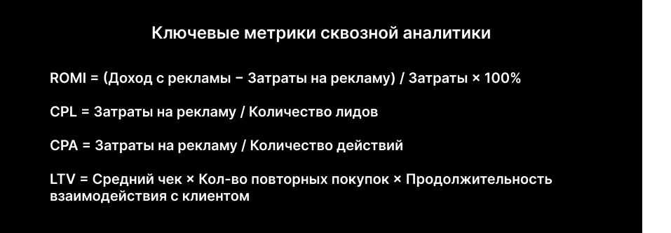 Как бизнес теряет деньги: что такое сквозная аналитика и как ее настроить