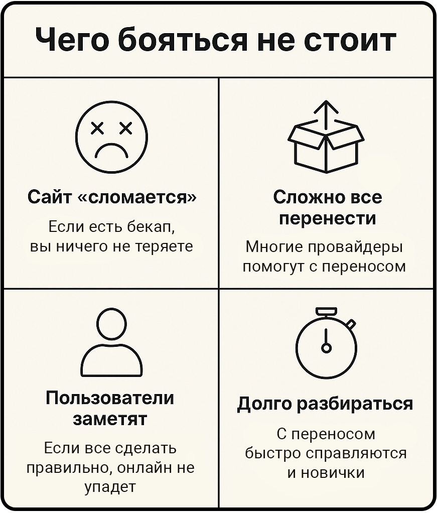 Как выбрать хостинг для сайта