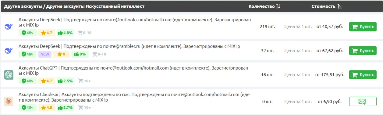 AccsMarket