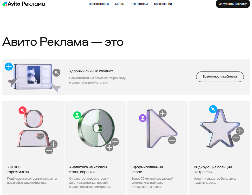 Что такое Авито Реклама