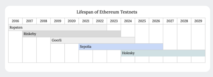 Что такое тестнеты, и как на них заработать