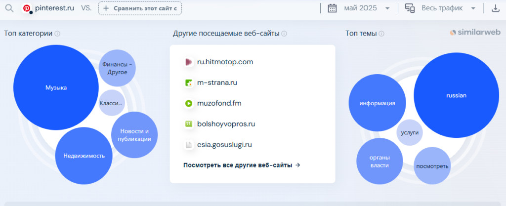 Арбитраж и Pinterest. Как заработать деньги в России с нуля на картинках в 2026 году