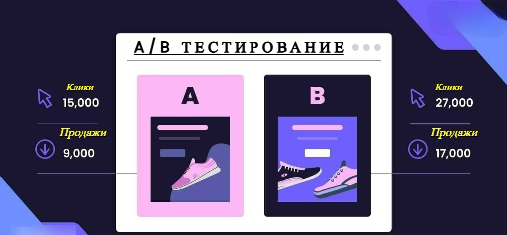 Баннерная слепота: что такое и как ее пробить