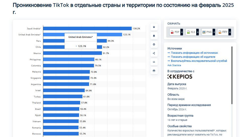 Монетизация в Tik-Tok: условия, способы подключения в РФ, советы по увеличению заработка