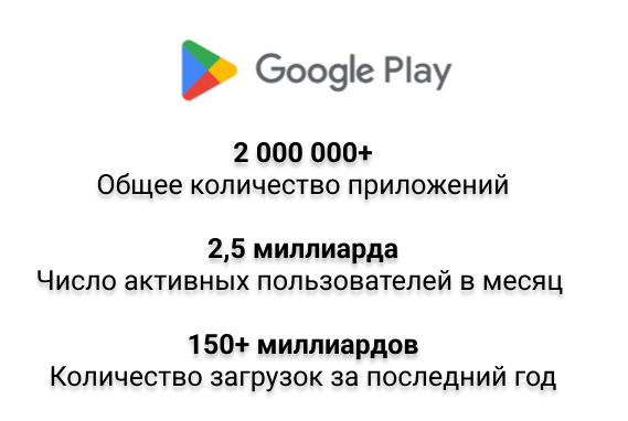 Что такое ASO-трафик