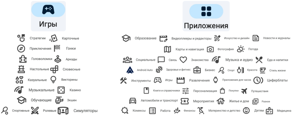 Что такое ASO-трафик