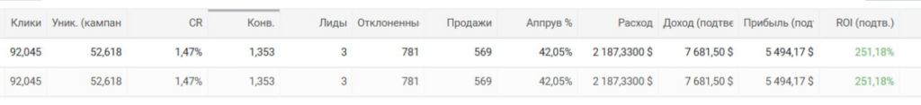 Как написать конвертящую проклу под нутру в 2025 году — гайд от экспертов