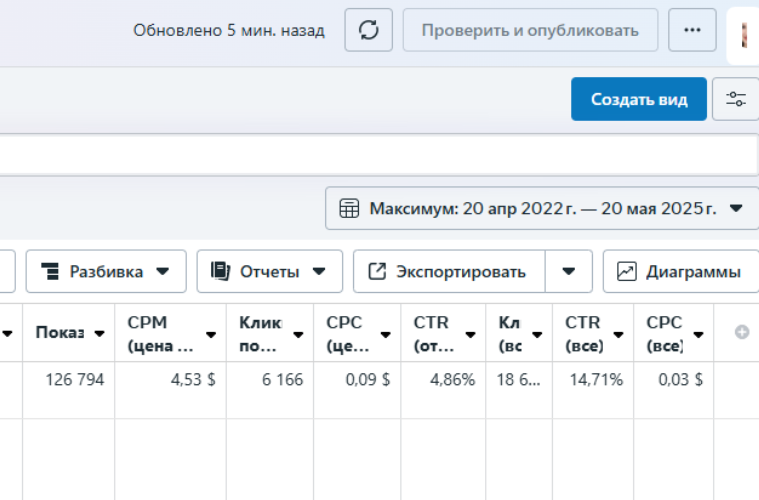Как написать конвертящую проклу под нутру в 2025 году — гайд от экспертов
