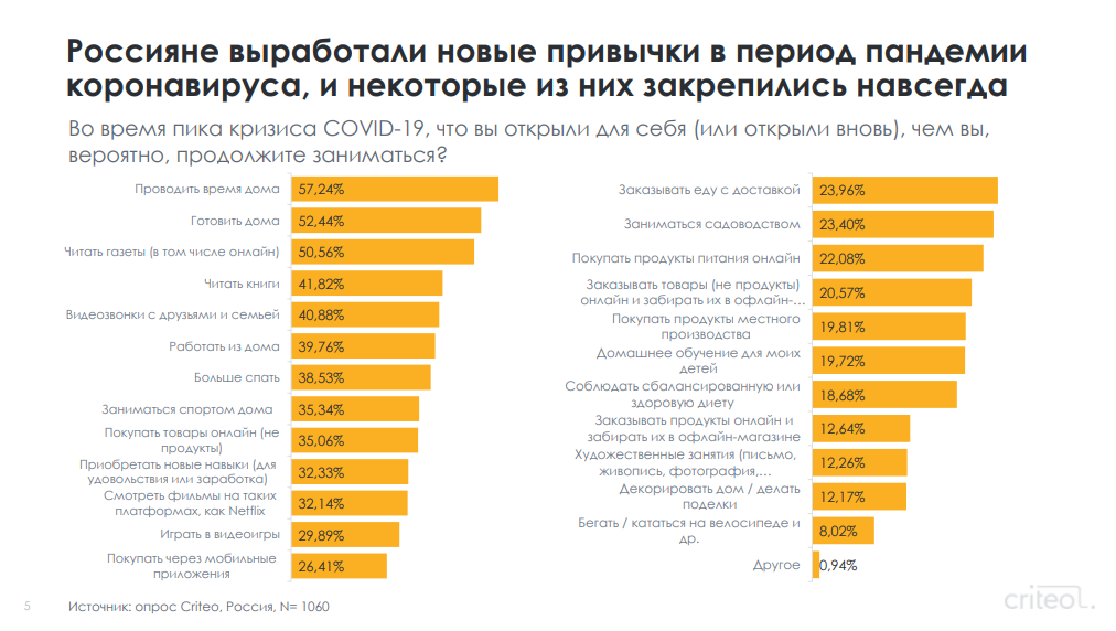 ИИ, пандемия COVID-19, выборы в США: как события в мире влияют на арбитраж