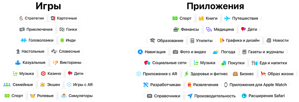 Что такое ASO-трафик