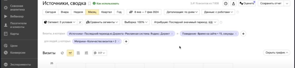 Скликивание рекламы Яндекс Директ