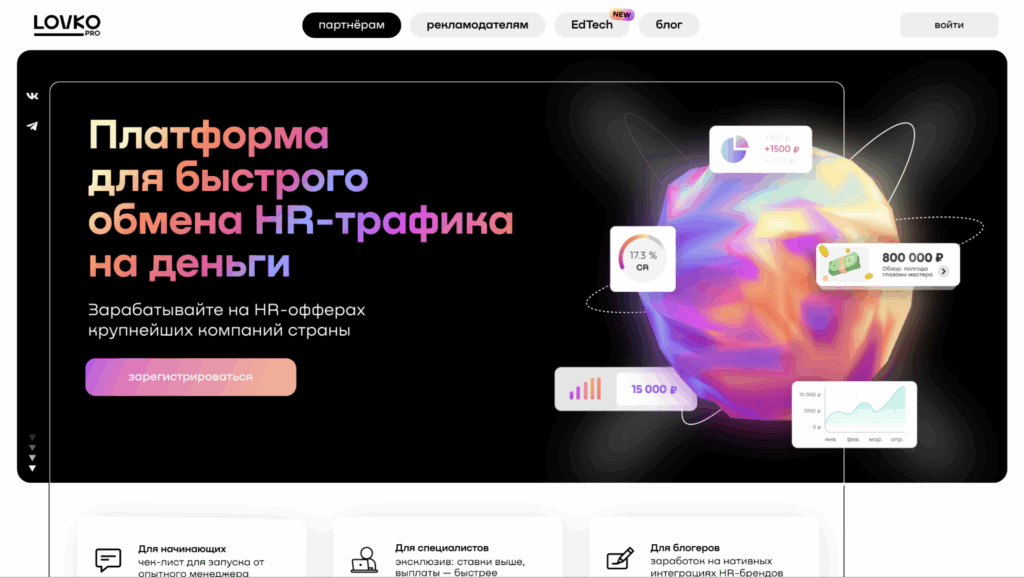 ТОП лучших партнерских программ с HR-офферами