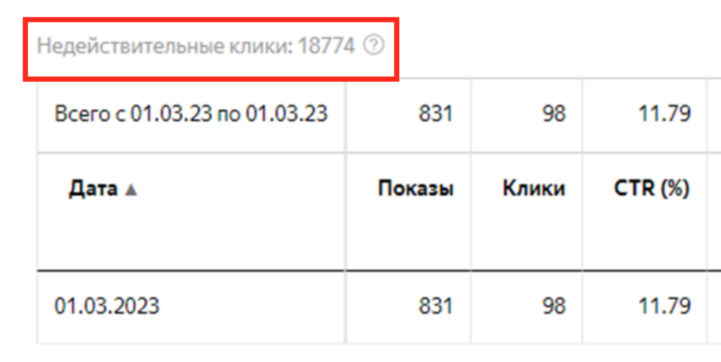 Скликивание рекламы Яндекс Директ