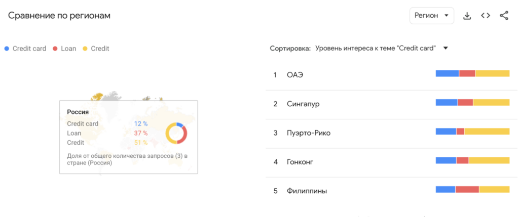 Финансовая вертикаль: что это и как на нее лить