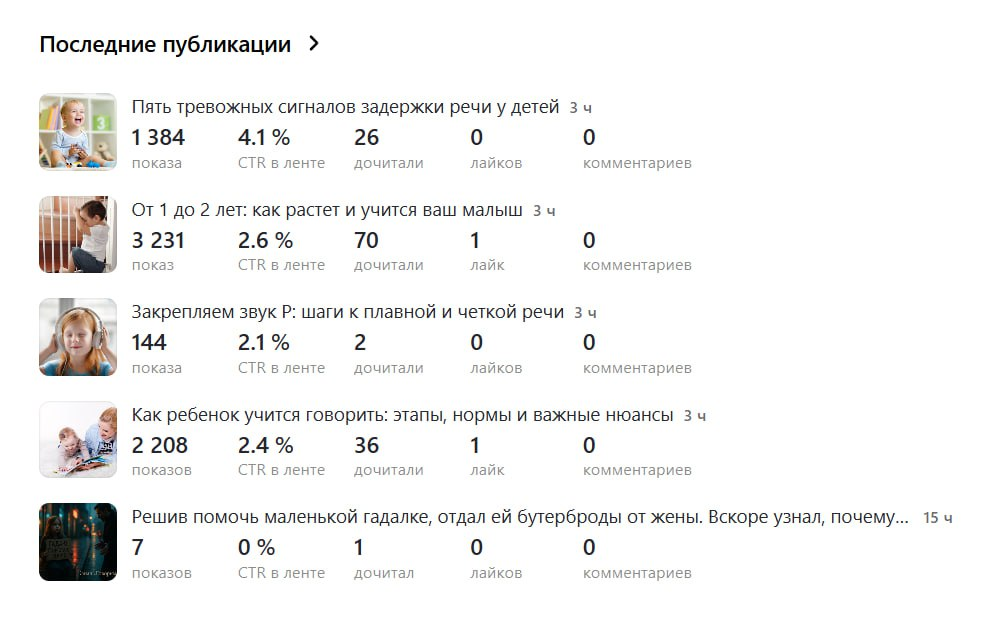 Как фармить каналы в Дзене, чтобы они залетали в реки: пошаговая инструкция