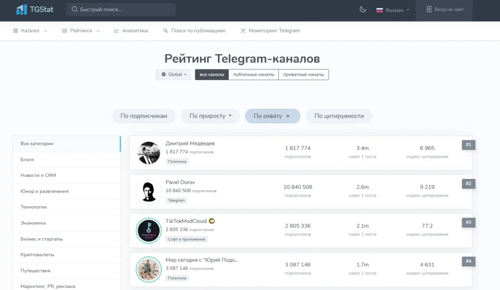 Как раскрутить Telegram-канал с нуля и вывести его в топ: полный гайд