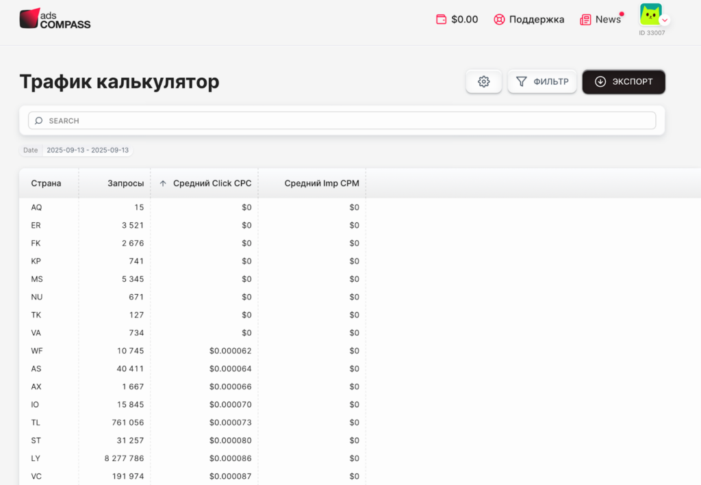 Обзор рекламной сети AdsCompass: широкий выбор рекламных форматов, World-wide охват и ставка по CPC от $0,001