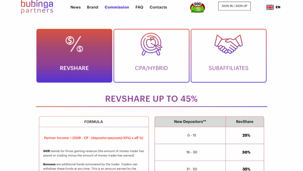 Обзор партнерской сети по бинарным опционам Bubinga Partners — ставки по RS до 45% и по CPA до $300