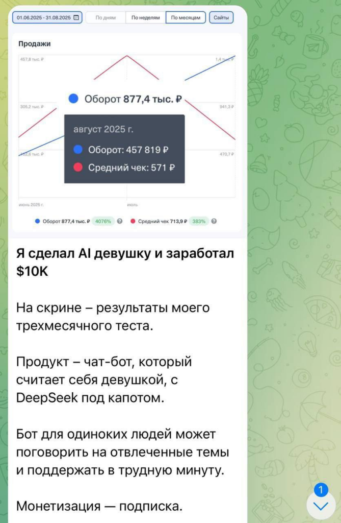 ИИ-девушка принесла айтишнику 800 тысяч рублей