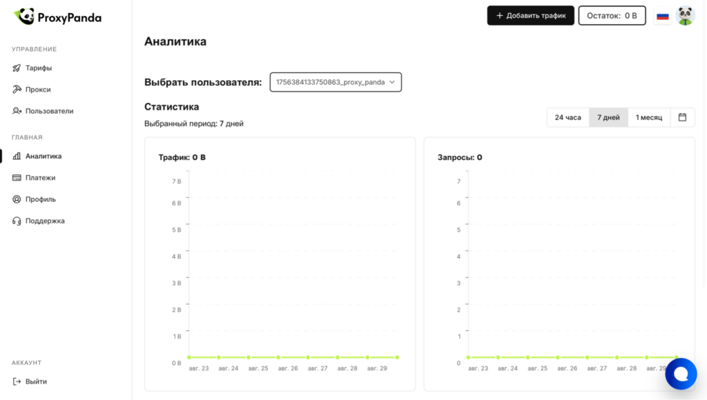 Обзор ProxyPanda: 173+ млн резидентских и мобильных прокси из 150+ стран
