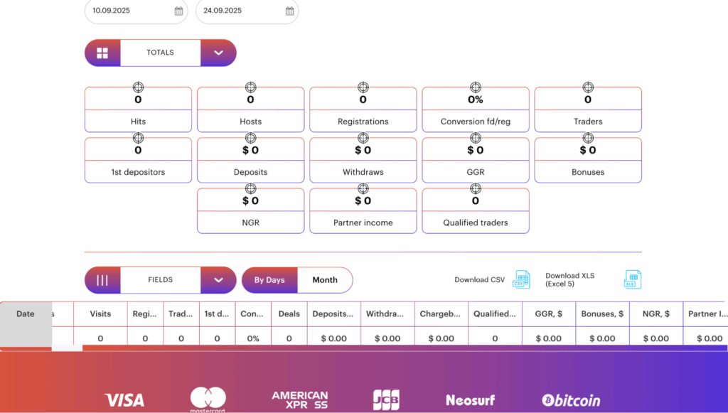 Обзор партнерской сети по бинарным опционам Bubinga Partners — ставки по RS до 45% и по CPA до $300