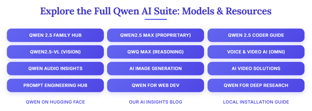 версии Qwen AI