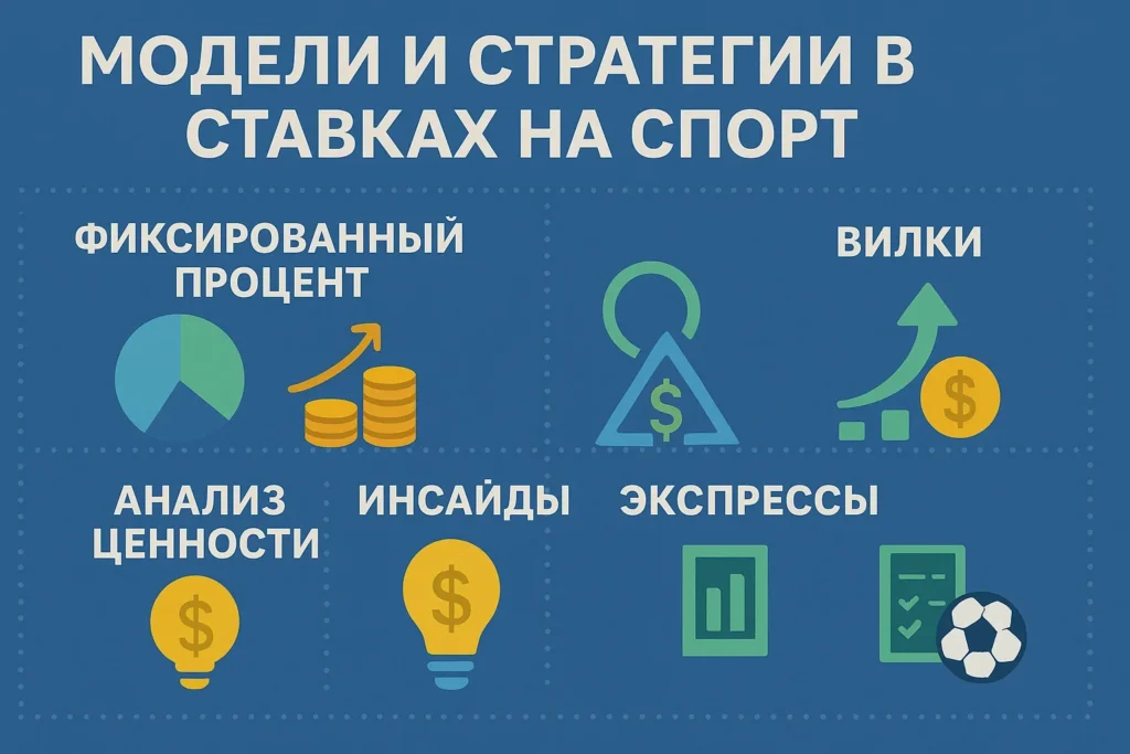 Как заработать на спортивных ставках: правда, риски и методы
