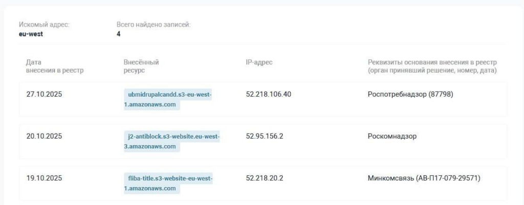 Роскомнадзор начал блокировать серверы Amazon: пострадали игры и веб-сервисы