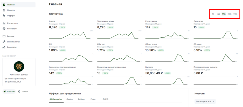 Чем выгодна новая платформа для UFFILIATES: интуитивный интерфейс, мгновенное отображение статистики, глубокая аналитика по каждой кампании
