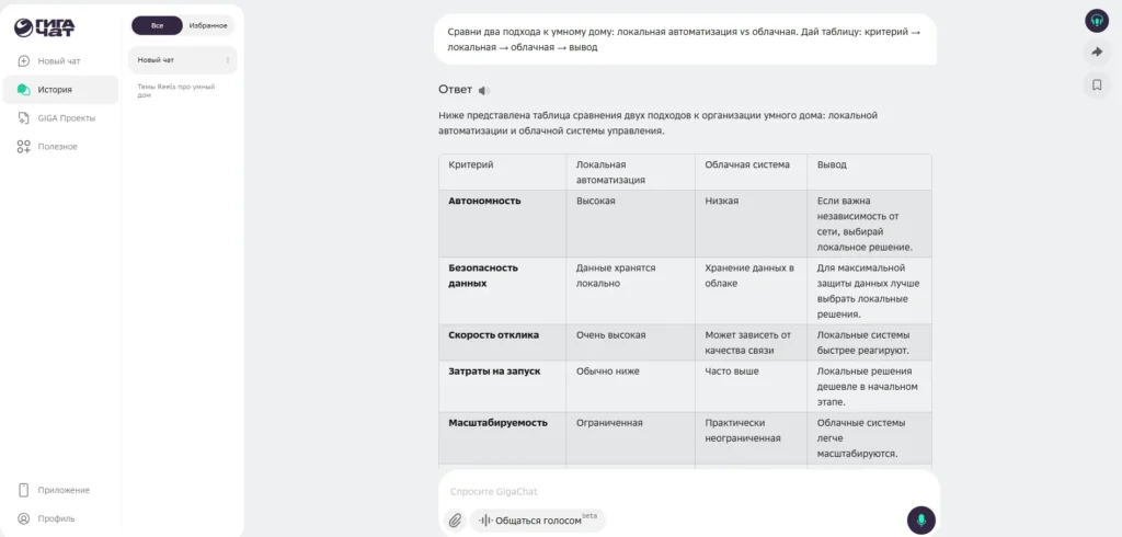 Промты для GigaChat: как задать запрос, чтобы нейросеть говорила с вами на одном языке