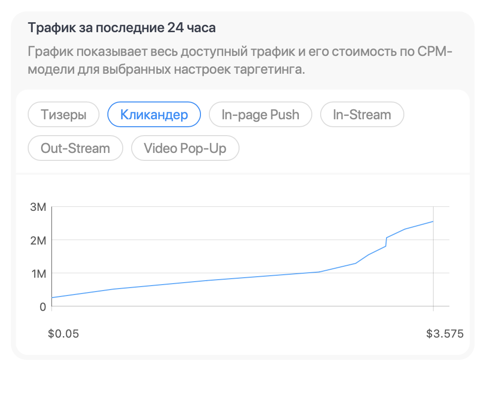 Обзор рекламной сети OctoClick: более 1 млн показов в день, лояльная модерация и широкий выбор форматов