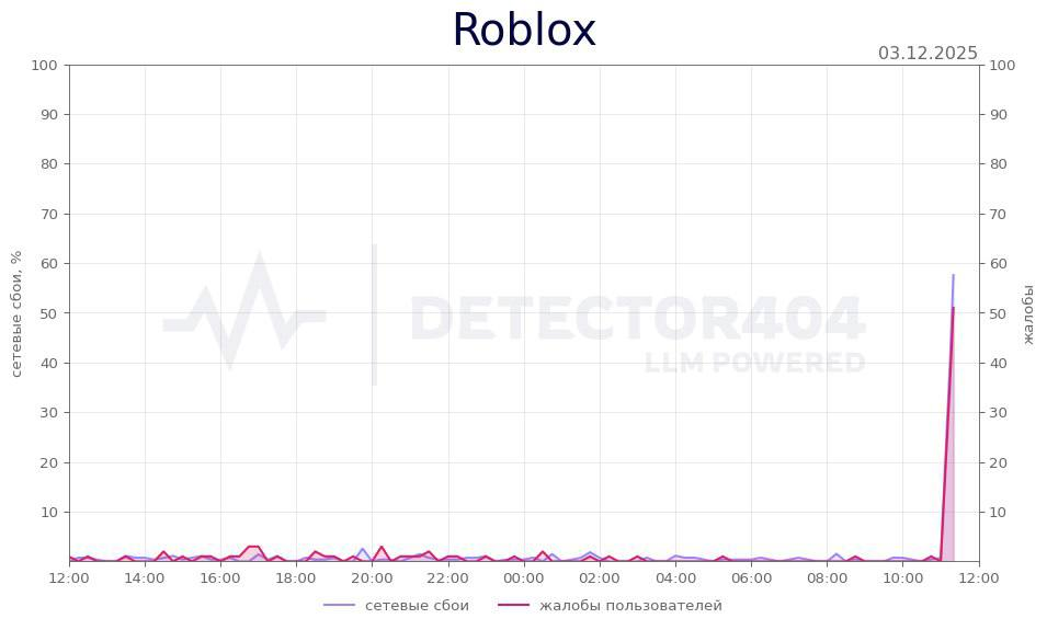 Конец эпохи: Roblox перестала работать в России на фоне угроз Роскомнадзора