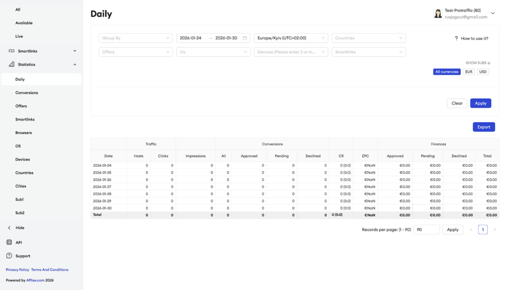 Обзор Finaffs: прямой рекламодатель, высокие ставки и поддержка на всех этапах