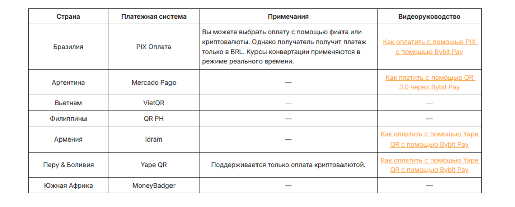 Bybit Pay: где платить через QR‑код без карты — страны и условия использования