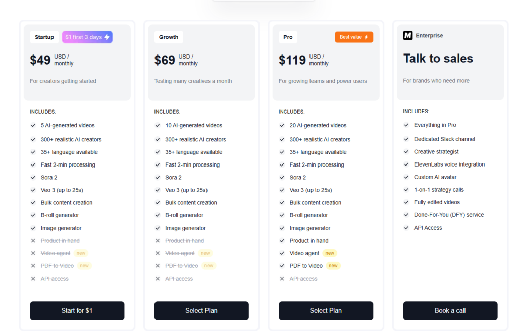 UGC-креатив за $6: новый ИИ-сервис MakeUGC.ai экономит тысячи долларов на продакшене
