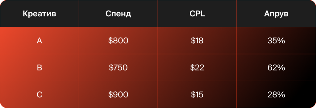 Испытательный срок в affiliate — лотерея на $30k