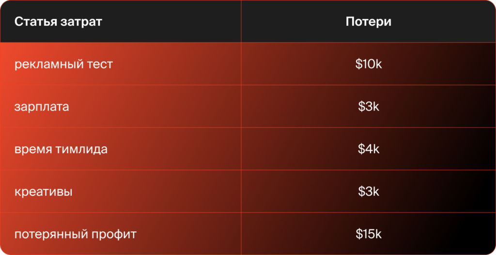 Испытательный срок в affiliate — лотерея на $30k