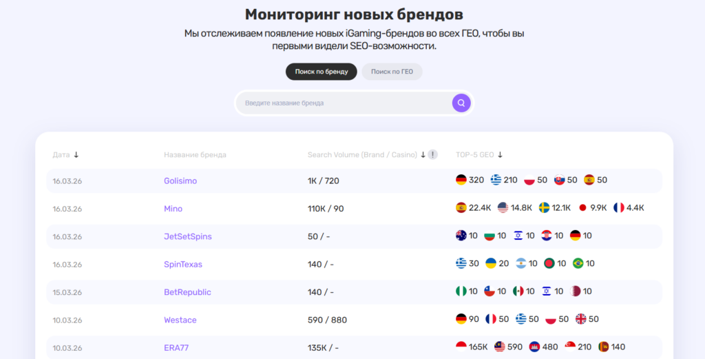 Забираем брендовый трафик без конкуренции: обзор инструмента Gambling Radar от SEO for DEP