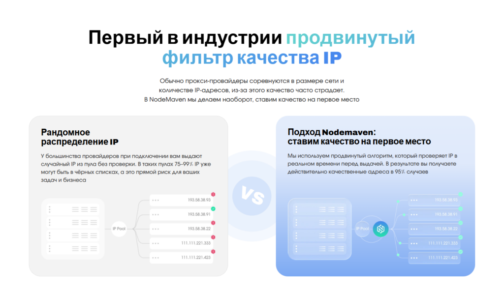 Обзор NodeMaven: премиальные прокси с IP Quality Filter и кэшбэком до 10%