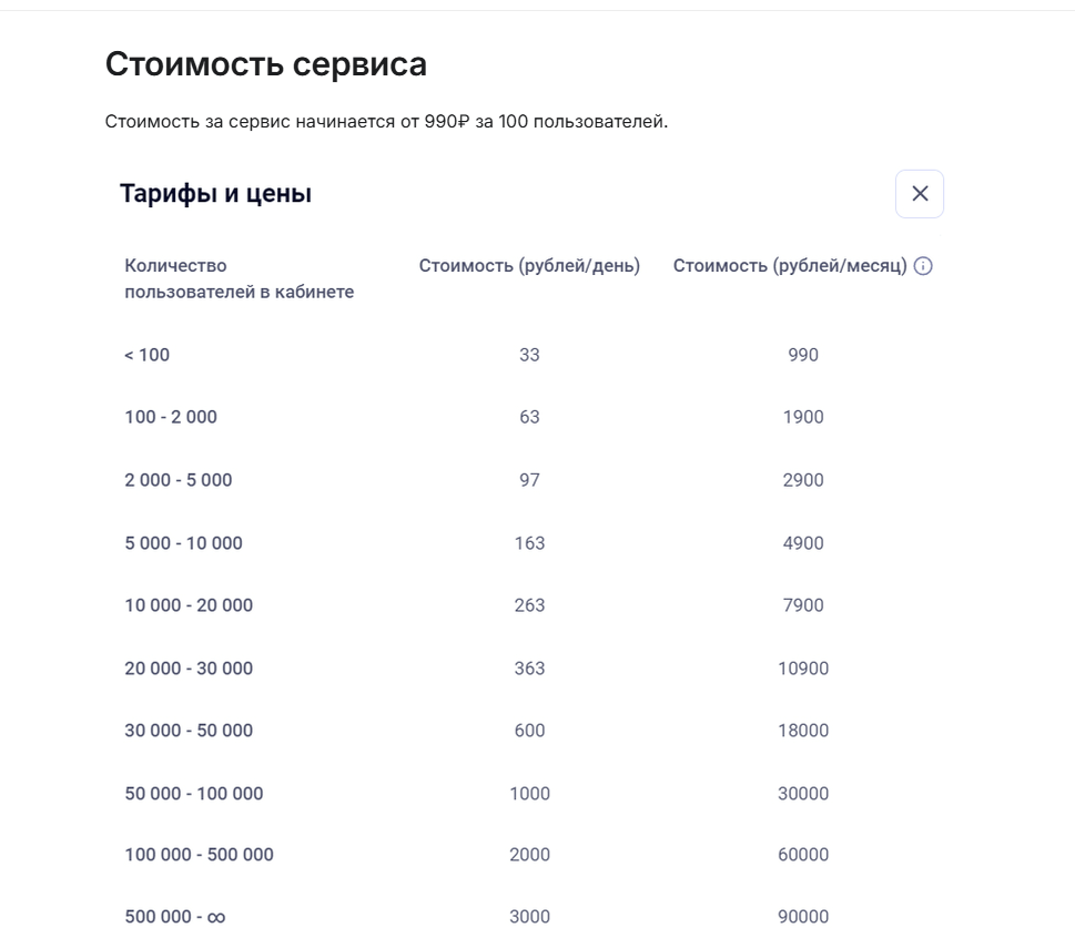 5 лучших сервисов для создания ИИ-ботов в Telegram под обработку трафика